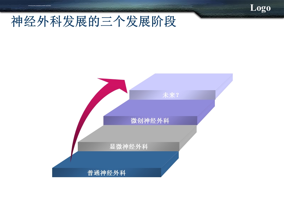 神经外科的发展现状ppt课件.ppt_第2页