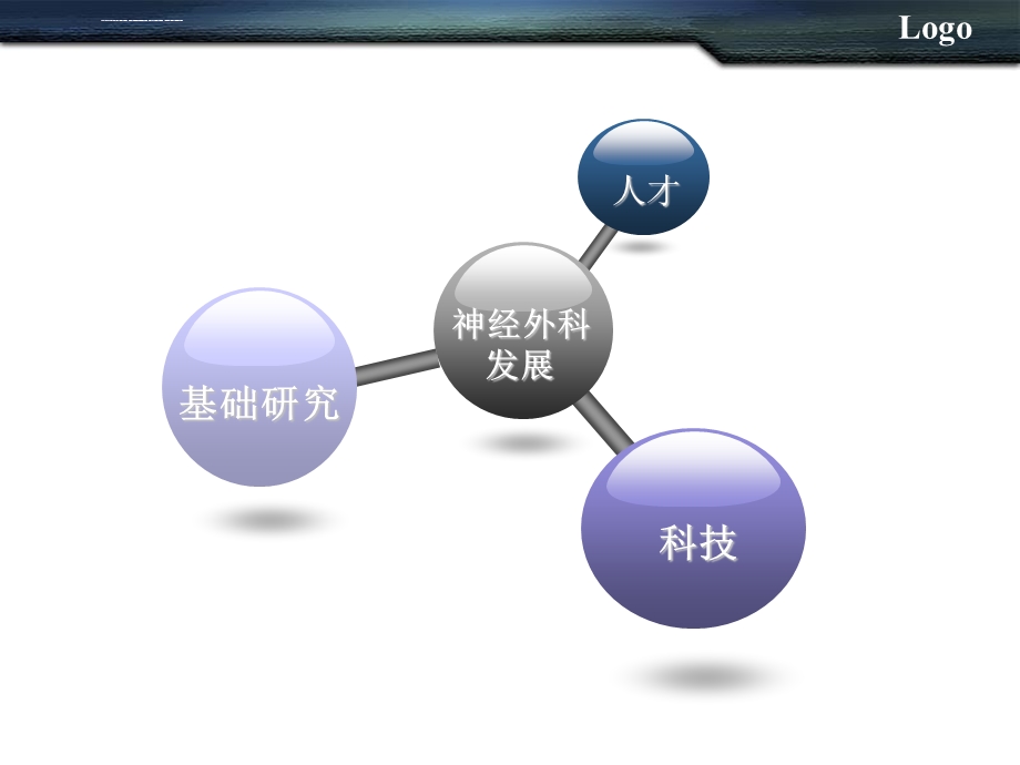 神经外科的发展现状ppt课件.ppt_第3页