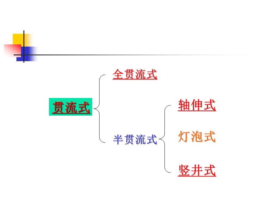 第三章水轮机的工作原理ppt课件.ppt_第3页