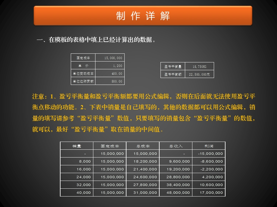 盈亏平衡图绘制方法ppt课件.ppt_第3页