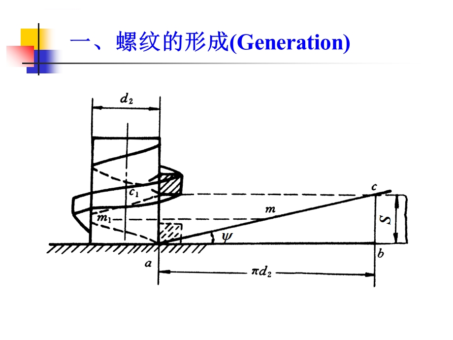 第03章螺纹联接ppt课件.ppt_第3页