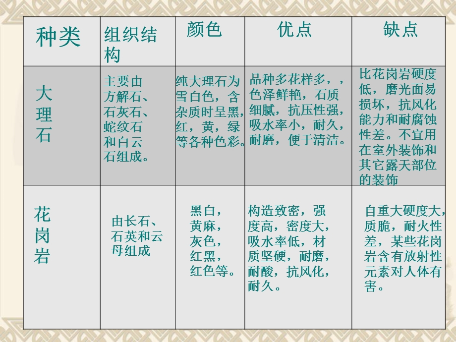 石材装饰材料ppt课件.ppt_第3页