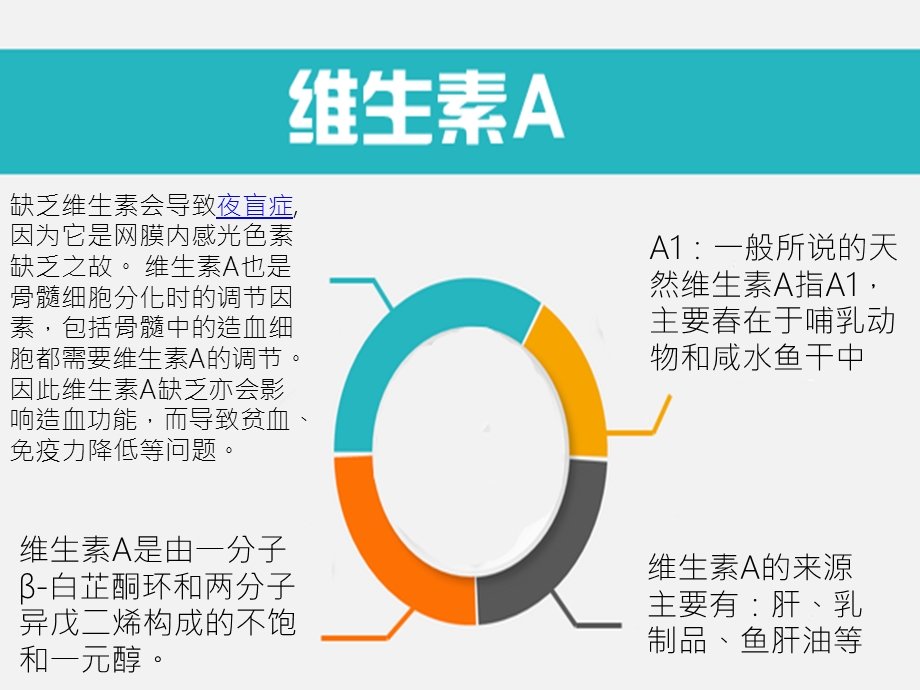 维生素的种类和作用ppt课件.pptx_第3页