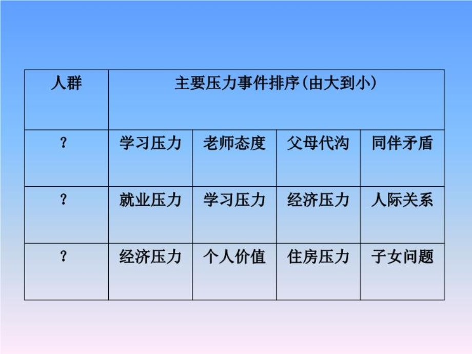 第二讲应激与健康(精选)ppt课件.ppt_第2页