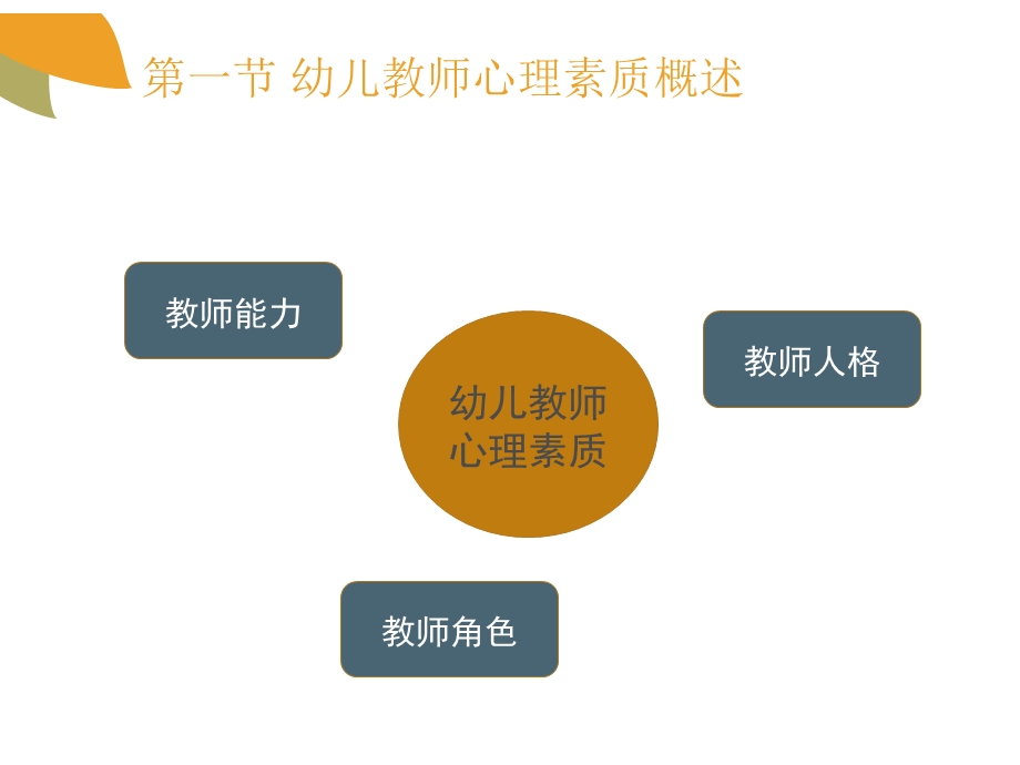 第2章幼儿教师心理ppt课件.ppt_第3页