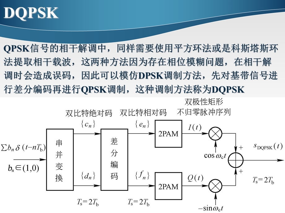 第18讲频带传输：DQPSK、矢量表示、MASK调制ppt课件.ppt_第2页