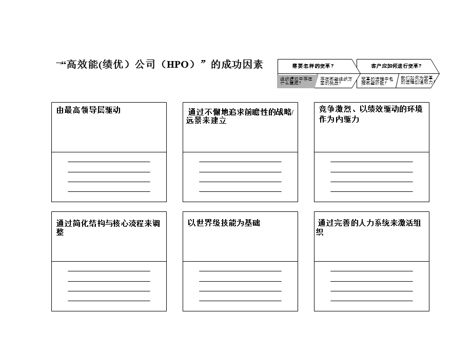 组织发展评估模型ppt课件.ppt_第3页