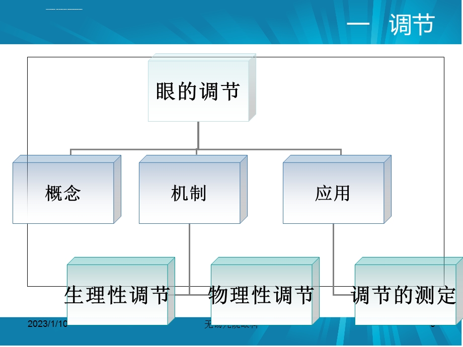 眼屈光学调节与集合ppt课件.ppt_第3页