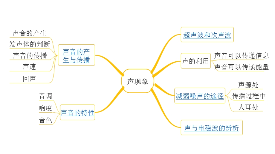 第二章声现象ppt课件.pptx_第3页