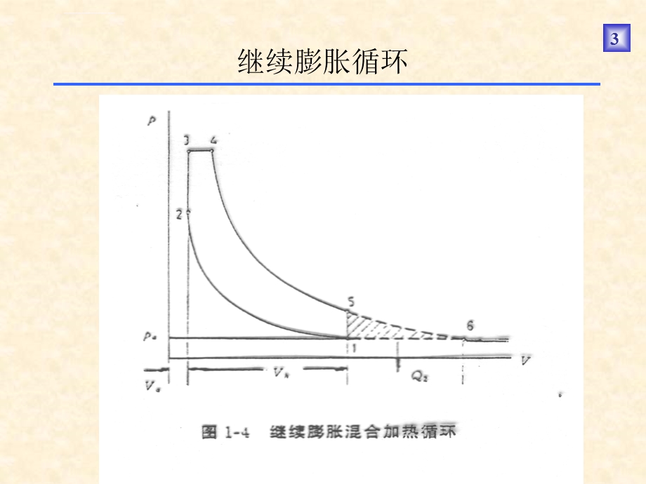 第二节柴油机工作原理ppt课件.ppt_第3页