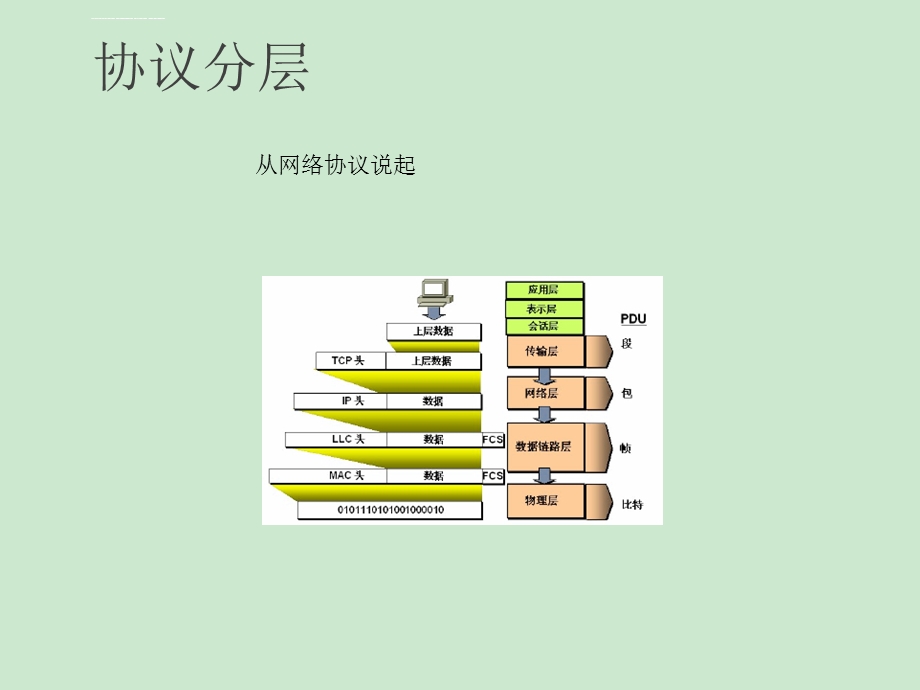 网络抓包与分析培训ppt课件.ppt_第3页