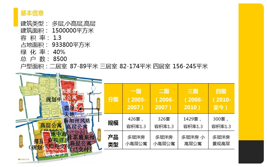 绿城翡翠城规划分析ppt课件.ppt_第3页