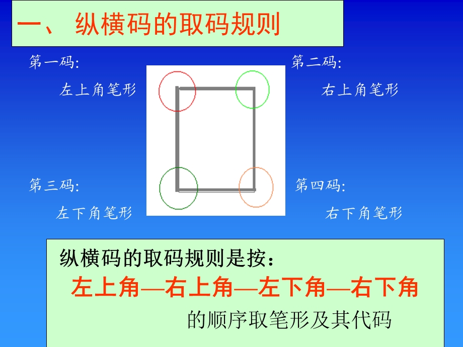 纵横码输入法讲义ppt课件.ppt_第2页