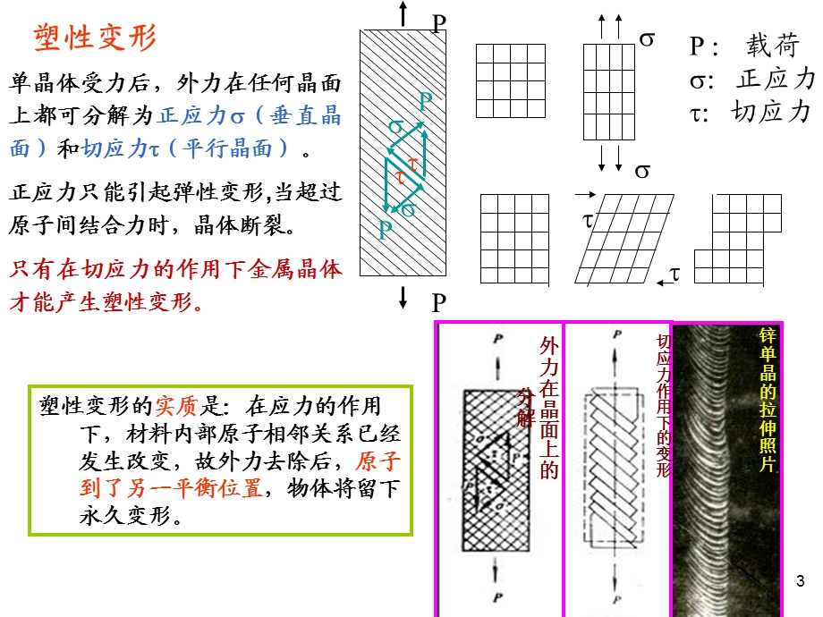 第5章金属的塑性变形ppt课件.ppt_第3页