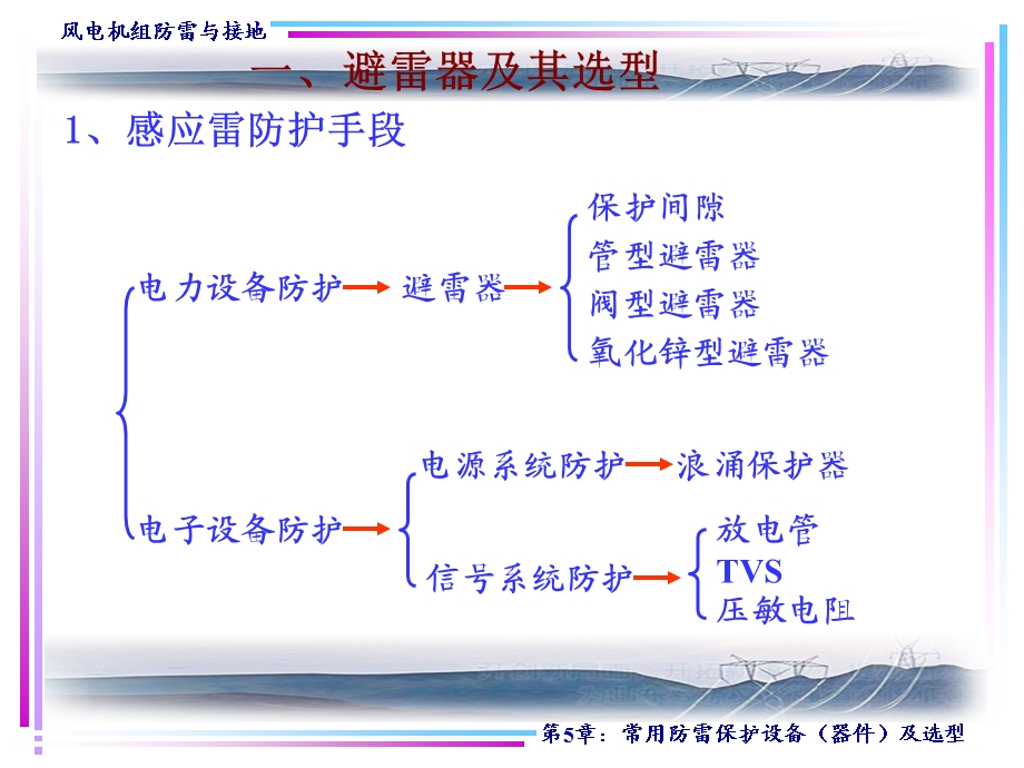 第5章：常用防雷保护设备(器件)及选型ppt课件.ppt_第3页