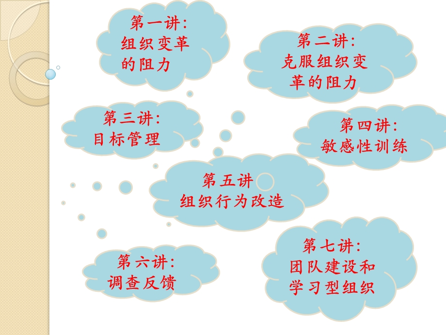 组织变革的有效管理ppt课件.ppt_第1页