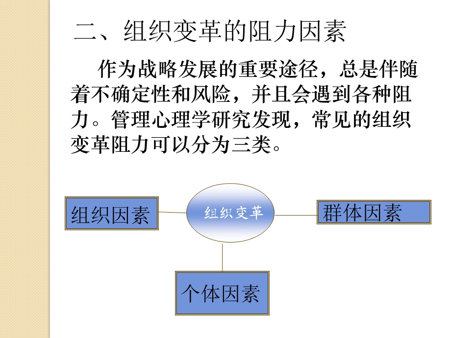 组织变革的有效管理ppt课件.ppt_第3页