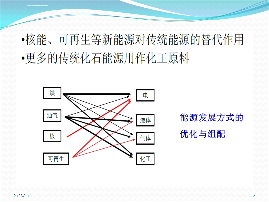 第7章碳一化工ppt课件.ppt_第3页