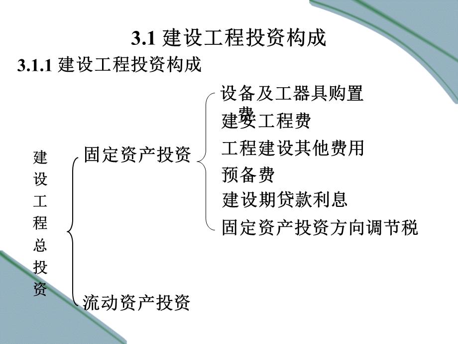 第三章建筑工程费用项目构成ppt课件.ppt_第3页