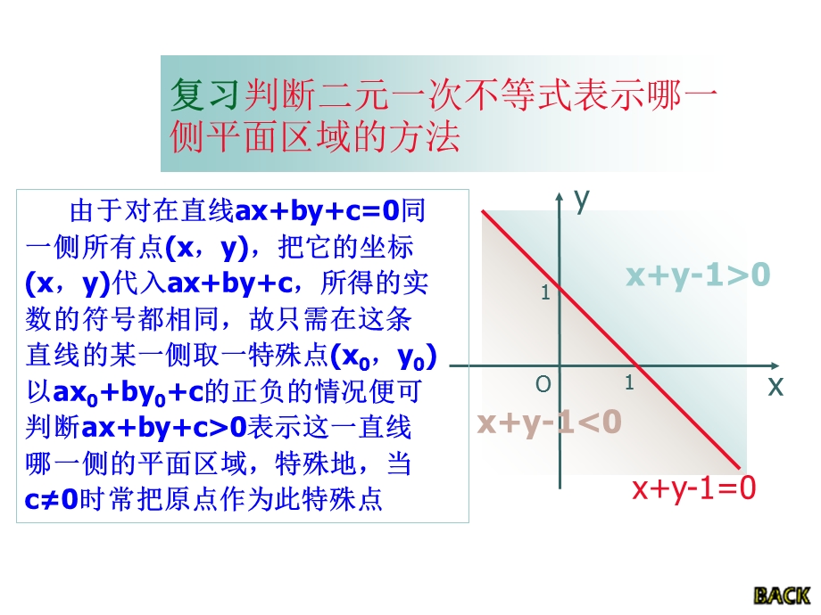 线性规划PPT优秀课件.ppt_第3页