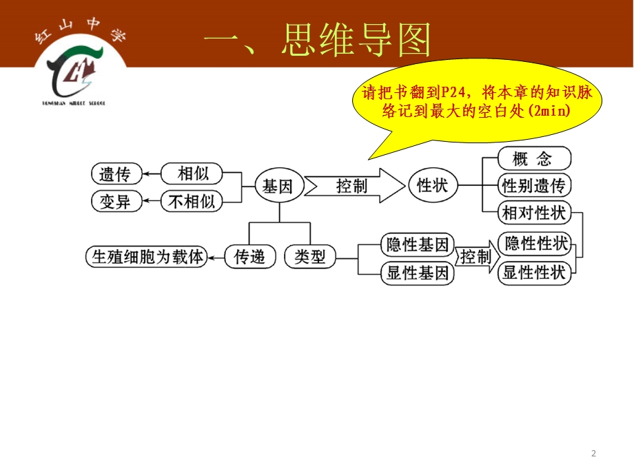 第二章生物的遗传与变异 复习ppt课件.ppt_第2页