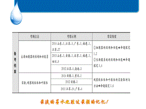 细胞器及生物膜系统一轮复习ppt课件.ppt