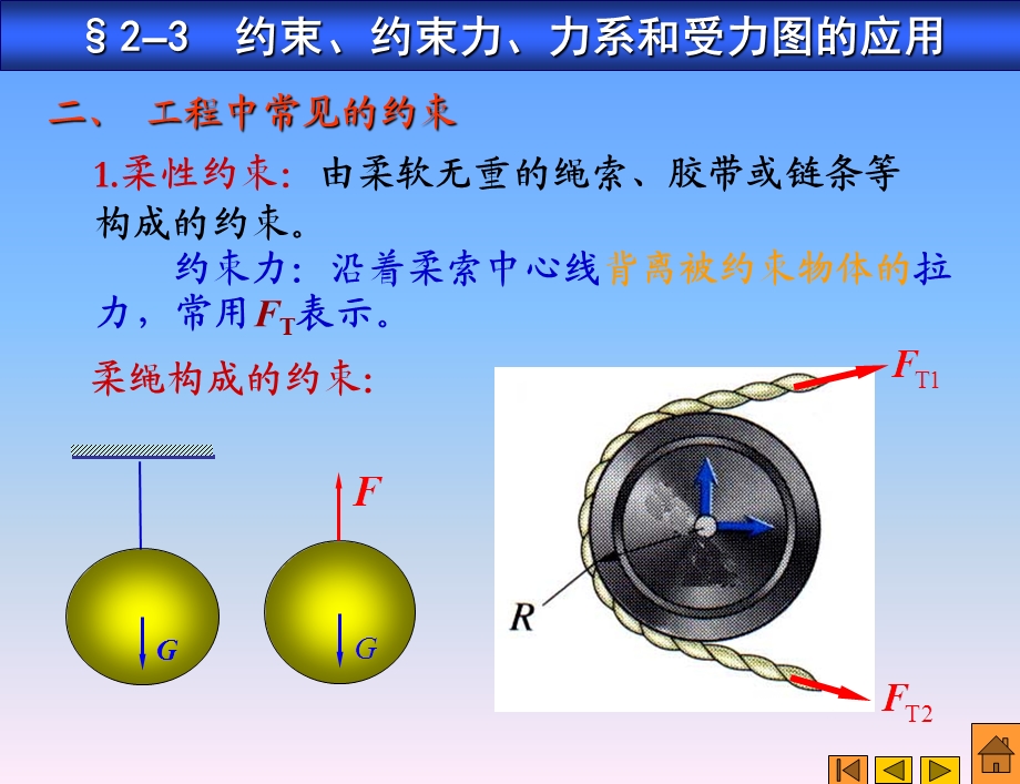 约束、约束力、力系、受力图ppt课件.ppt_第3页