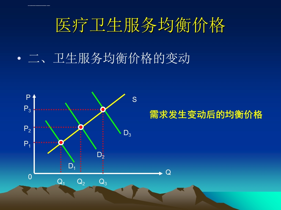 第四章卫生服务价格ppt课件.ppt_第3页