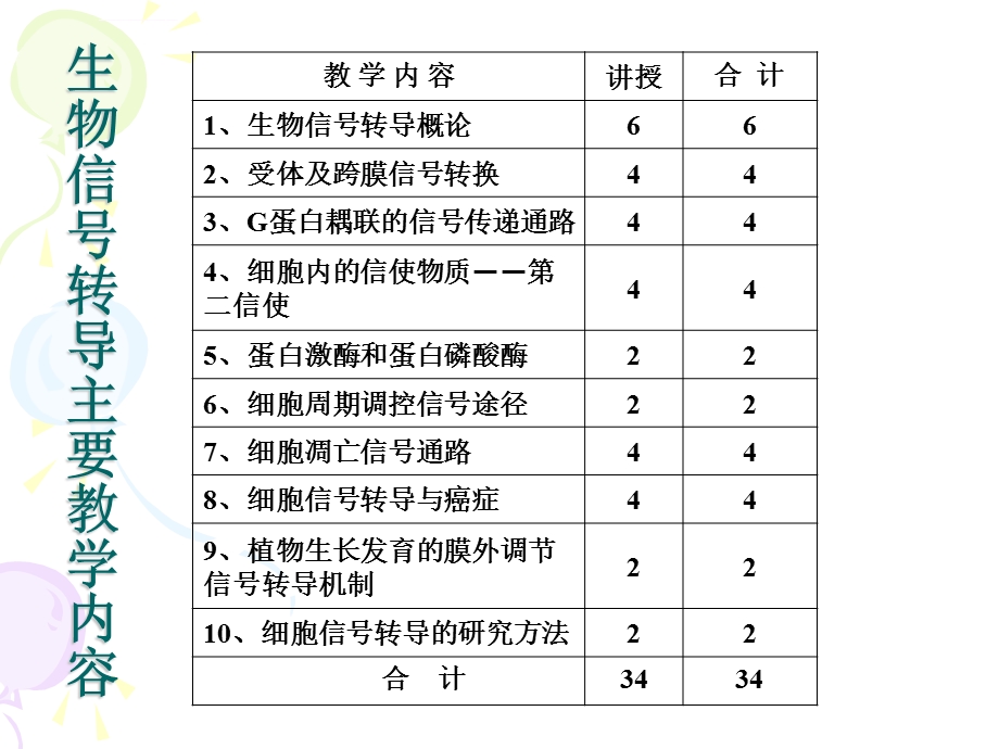 线粒体凋亡通路ppt课件.ppt_第2页