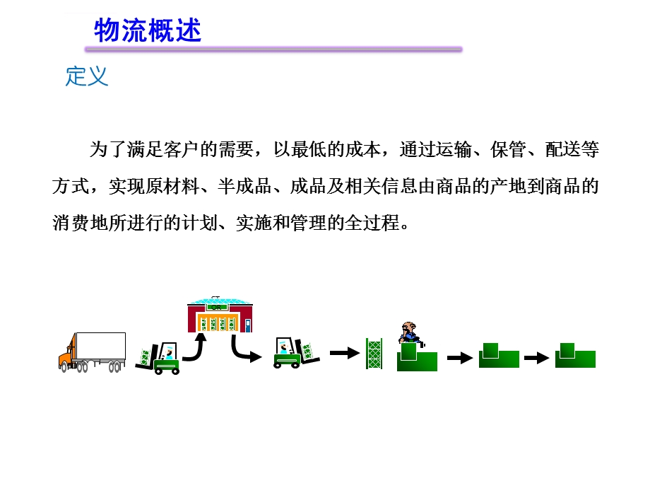 精益物流配送ppt课件.ppt_第3页