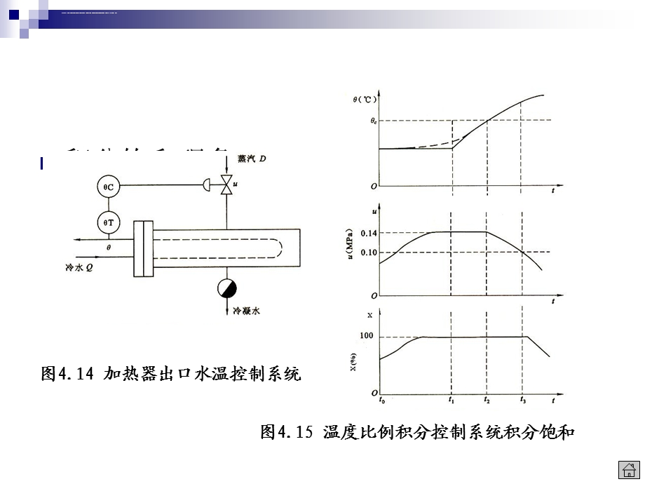 积分饱和现象与抗积分饱和的措施ppt课件.ppt_第2页