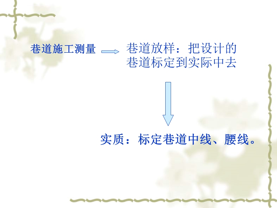 第九章巷道施工测量ppt课件.ppt_第2页