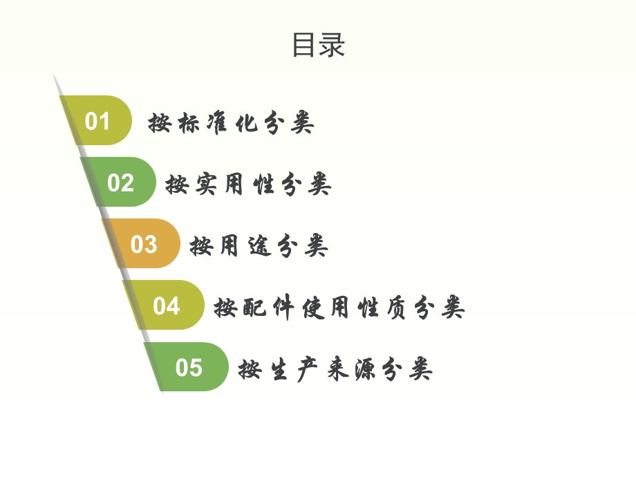 汽车配件管理及营销1 1汽车配件的类型ppt课件.ppt_第2页