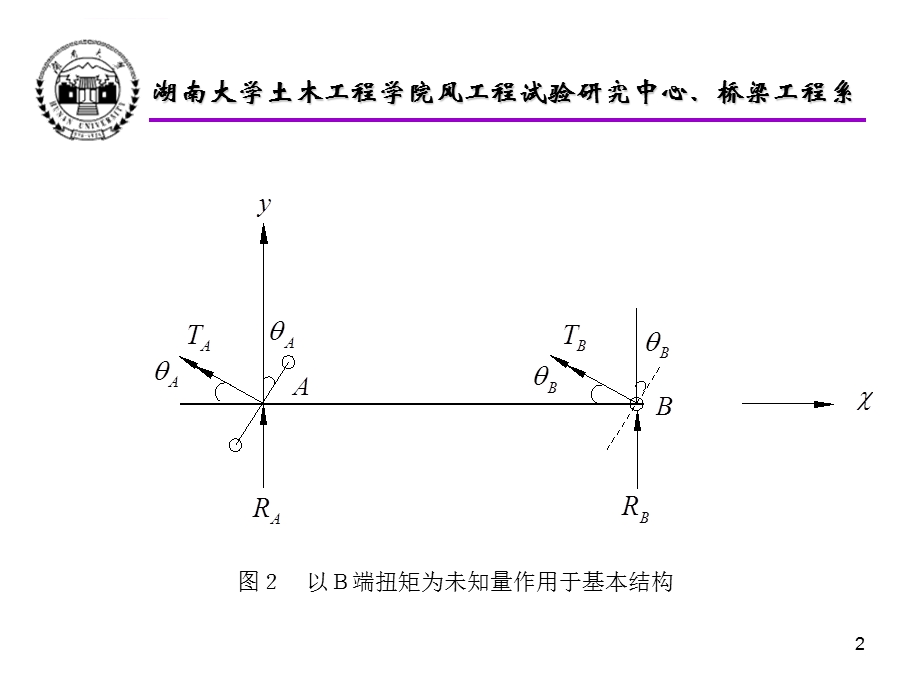 简支斜梁桥的内力计算ppt课件.ppt_第2页