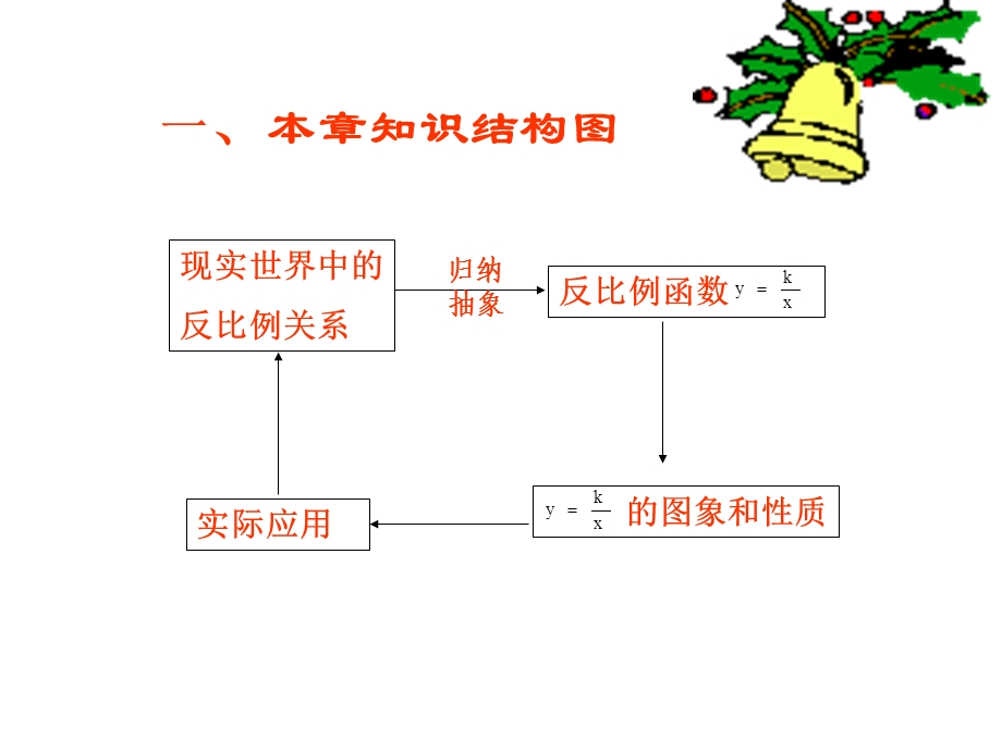 第26章反比例函数复习与小结ppt课件.ppt_第2页