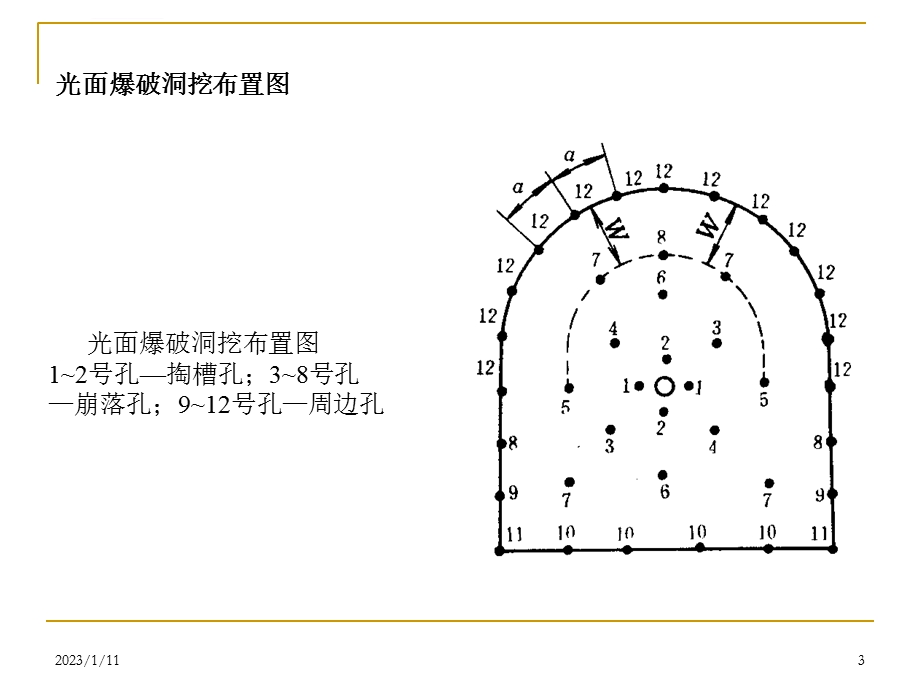 第二节钻孔爆破开挖法ppt课件.ppt_第3页