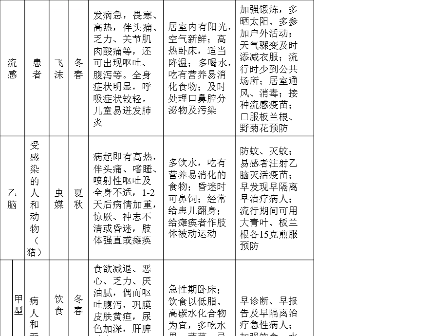 第四章预防传染病和寄生虫病ppt课件.ppt_第3页