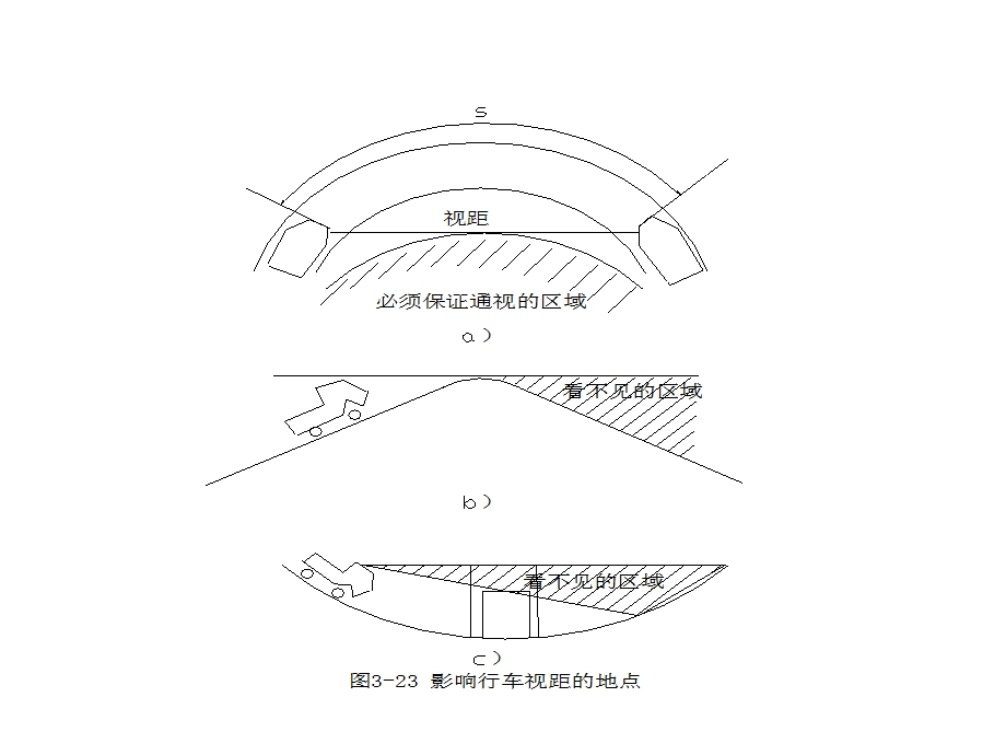 第二章行车视距ppt课件.ppt_第3页