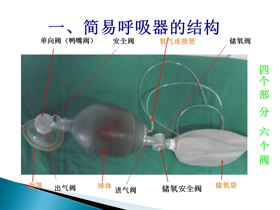 简单呼吸器的使用和心肺复苏ppt课件.ppt_第3页