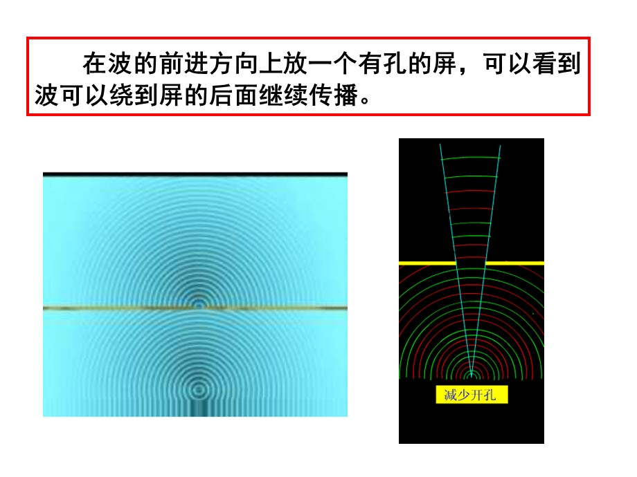 波的衍射和干涉ppt课件.ppt_第2页