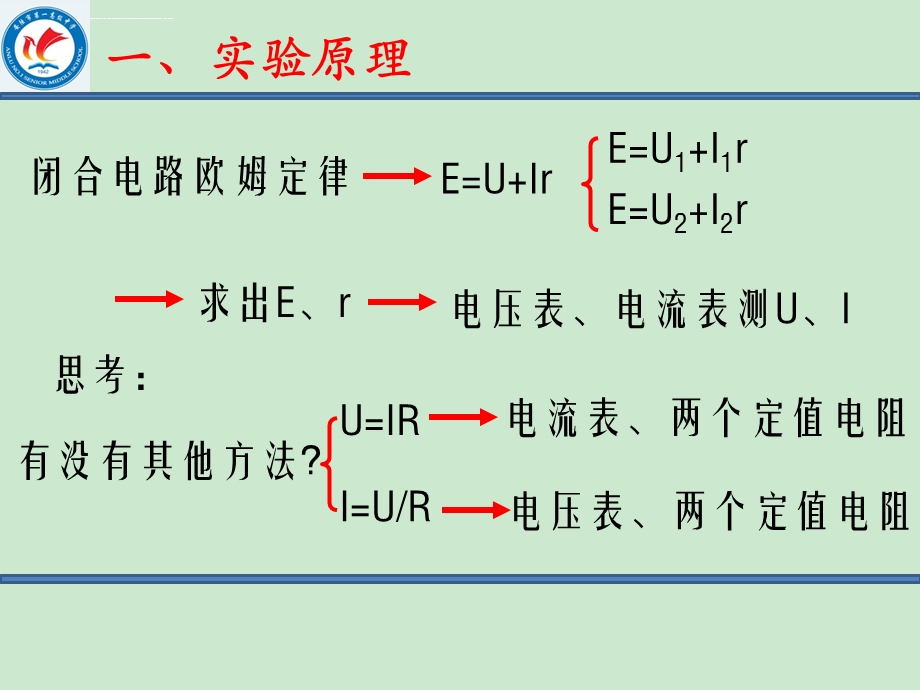 第十节实验测定电池的电动势和内阻ppt课件.ppt_第2页