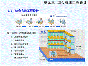 综合布线工程设计ppt课件.ppt