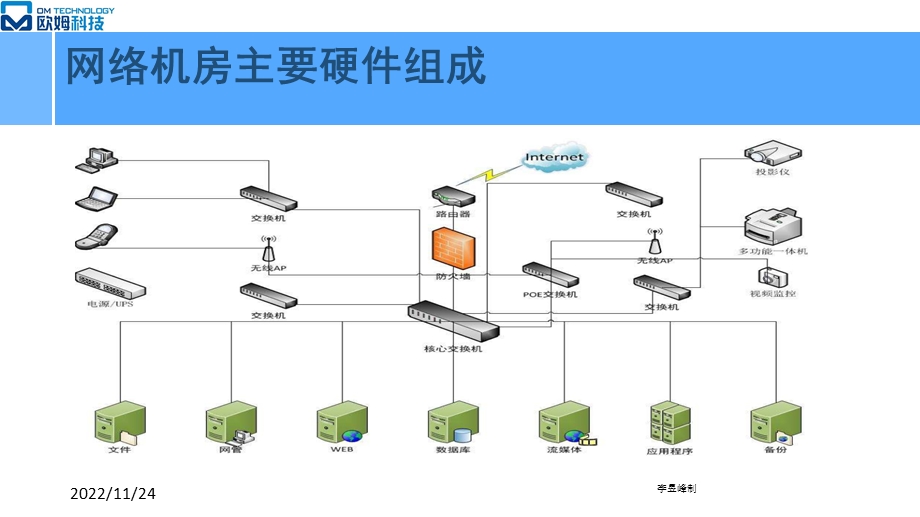 网络机房硬件组成ppt课件.pptx_第2页