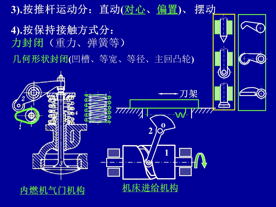 第9章凸轮机构及其设计ppt课件.ppt_第3页