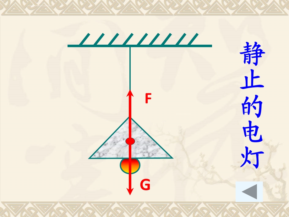 沪粤版《74探究物体受力时怎样运动》ppt课件.ppt_第3页