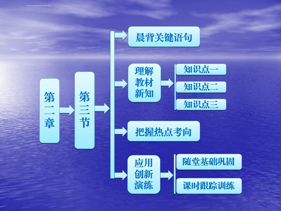 第二章第三节城市化ppt课件.ppt_第1页