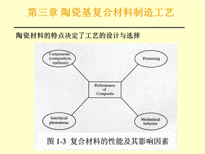 第三章陶瓷基复合材料制造工艺ppt课件.ppt