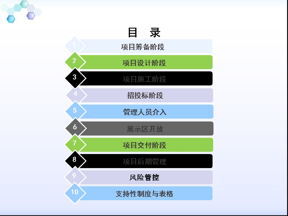 物业早期介入与承接查验制度汇报ppt课件.pptx_第2页