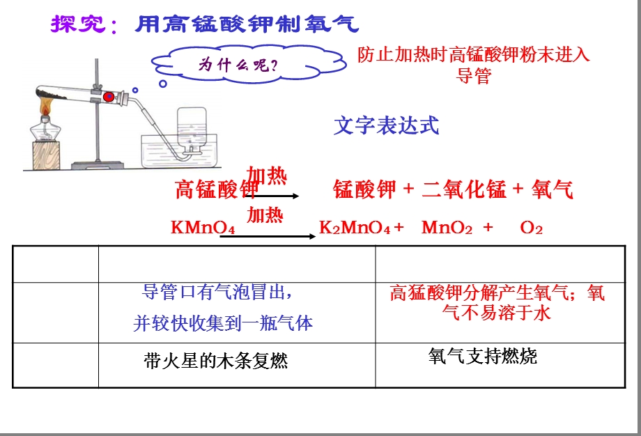 精品课件课题3制取氧气3课件精品中学ppt课件.ppt_第3页