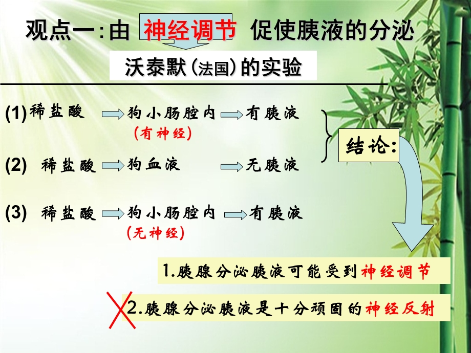 第29讲通过激素调节神经调节及体液调节的关系（一轮复习）ppt课件.ppt_第3页